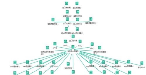 監(jiān)控易物聯(lián)網云監(jiān)控 驅動智慧醫(yī)院一體化集中監(jiān)控運維的創(chuàng)新方案