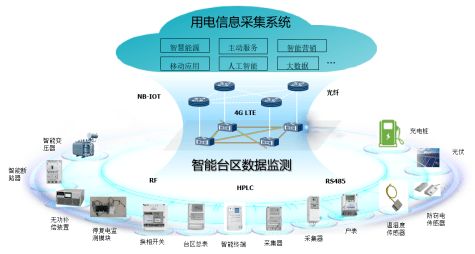東方電子旗下威思頓項目 物聯(lián)網技術研發(fā)助力山東省新舊動能轉換