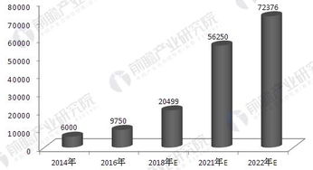 誰扼住了物聯(lián)網發(fā)展的咽喉——從技術研發(fā)視角透視行業(yè)瓶頸