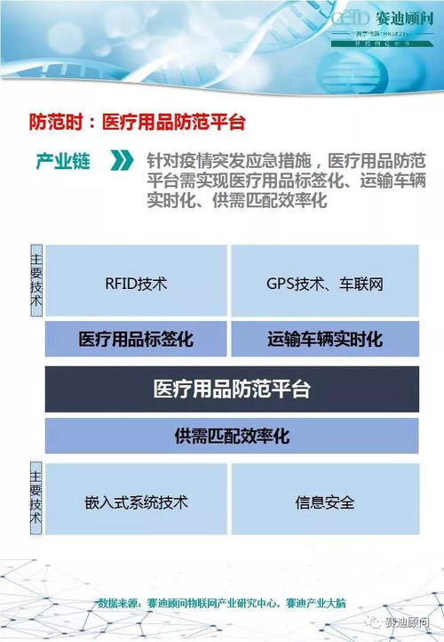 物聯(lián)網(wǎng)技術(shù)在疫情防治中的應用與未來發(fā)展建議