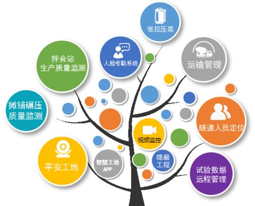 智慧工地管理系統(tǒng)在高速公路建設中的應用優(yōu)勢